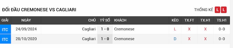 Lịch sử đối đầu Cremonese vs Cagliari