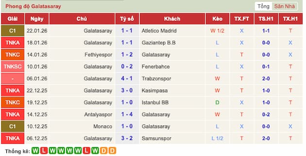 Nhận Định Galatasaray vs Atletico Madrid 0h45 Ngày 22/01/2026 2 Phong độ gần đây của Galatasaray